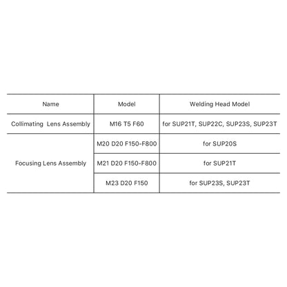 RAYWELD Original Focusing & Collimating Lens Assembly for SUP Weive Head